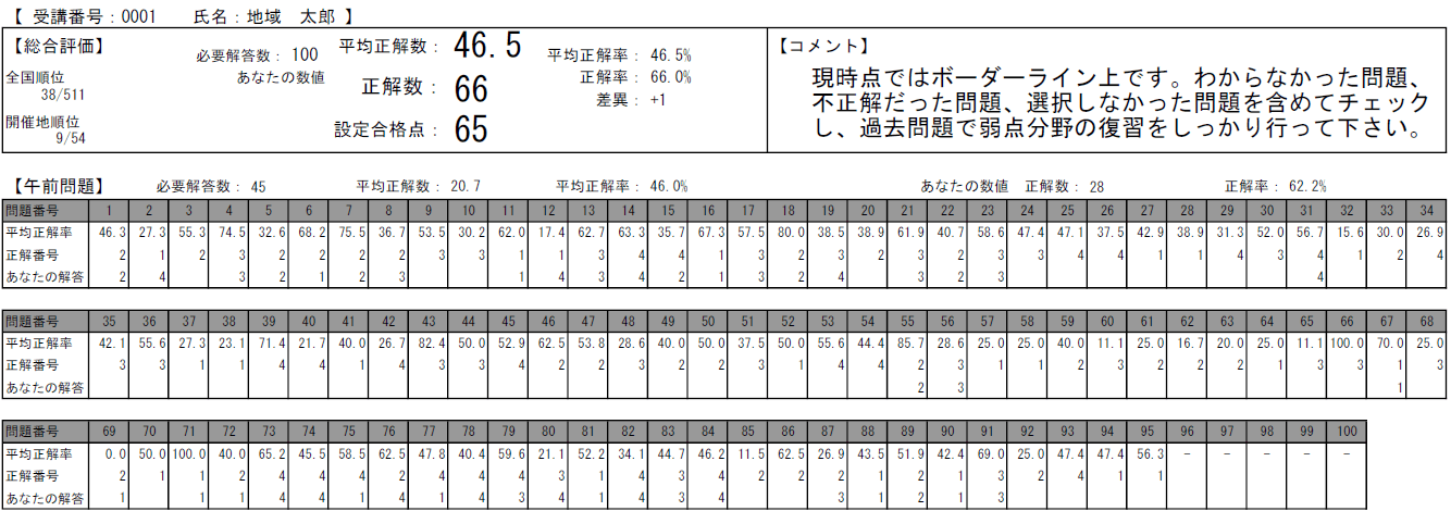 結果表サンプル